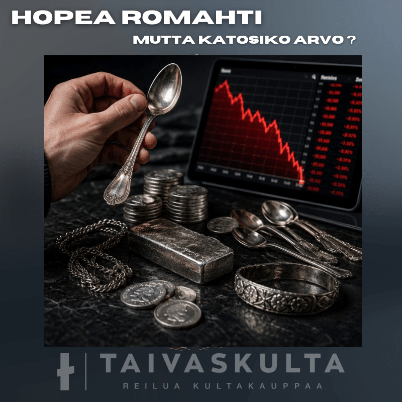 Hopea romahti alle 58 euroon reilusta 97€:sta unssilta.